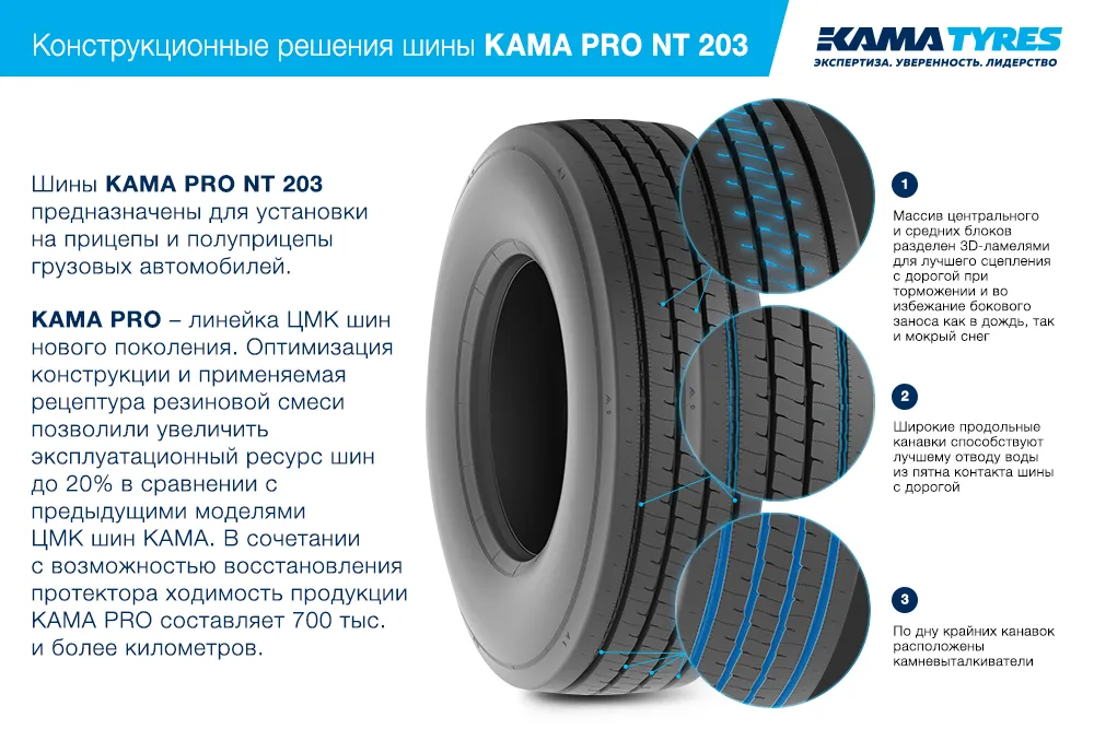 ЦМК шины KAMA PRO NT 203  в Строителе
